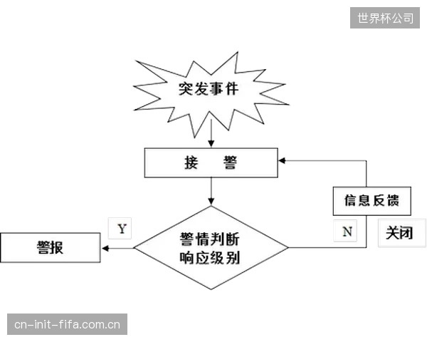 球队需制定应急预案，为可能因极端天气导致比赛延期或中断的情况做准备。